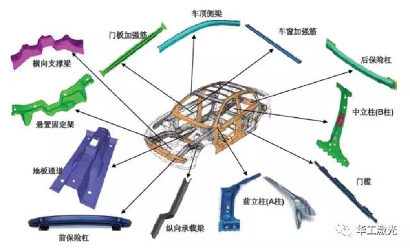 三維激光切割機